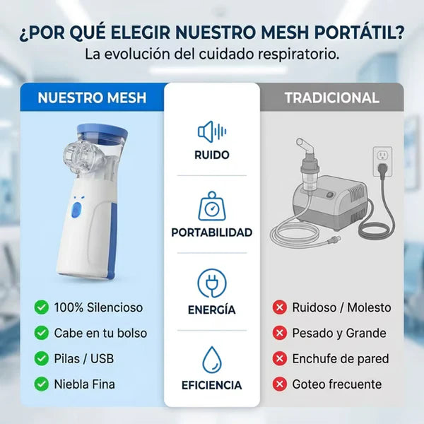 RespiraFácil Nebulizador Portátil Salud Diario